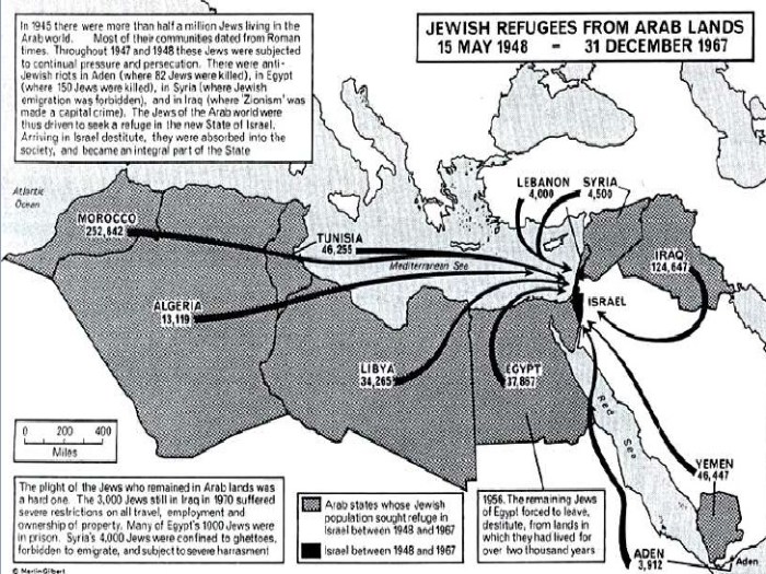 Resultado de imagen de israel 1920