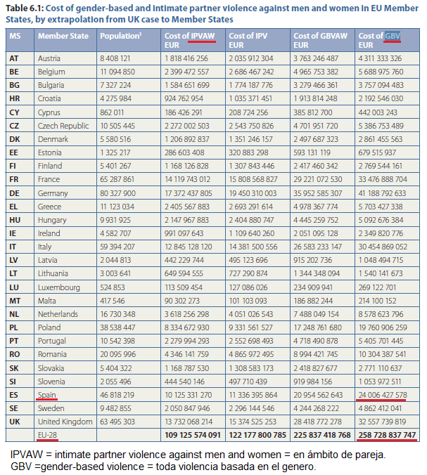 coste-anual-vg-europa