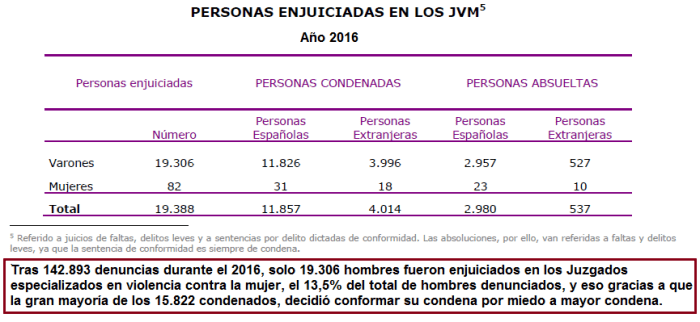 enjuiciados y condenados en JVM 2016