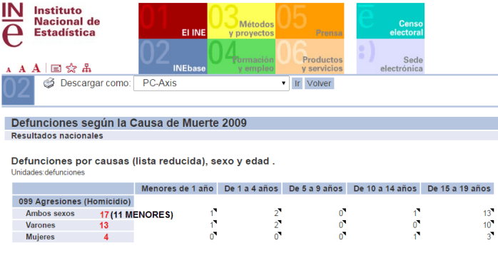 homicidios menores19años. 2009