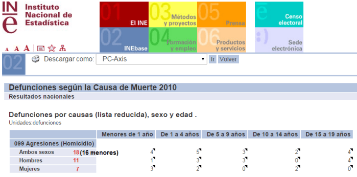 homicidios menores19años. 2010
