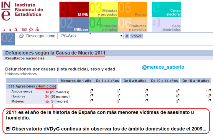 homicidios menores19años. 2011